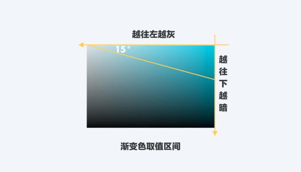 掌握这3个细节，让你的界面质感提升一个等级！