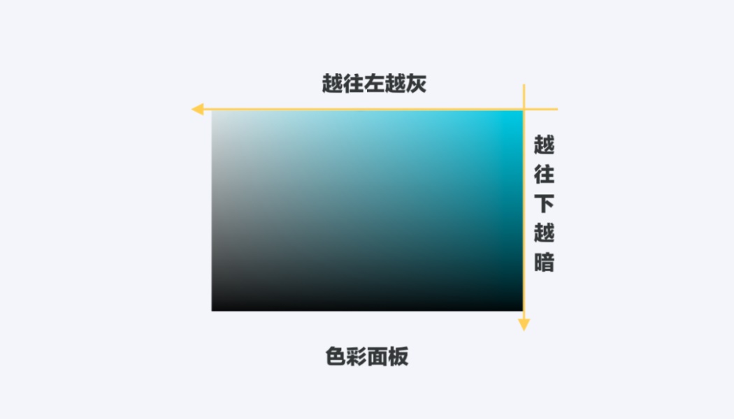 掌握这3个细节，让你的界面质感提升一个等级！