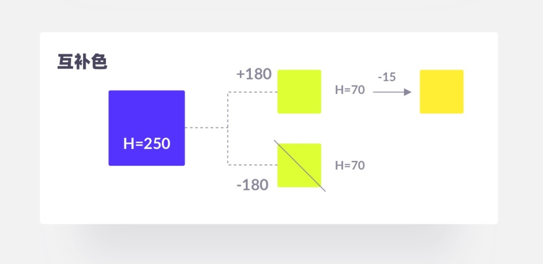从实战出发,一步步教你推导一套色彩体系!