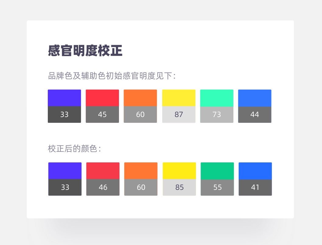 从实战出发,一步步教你推导一套色彩体系!