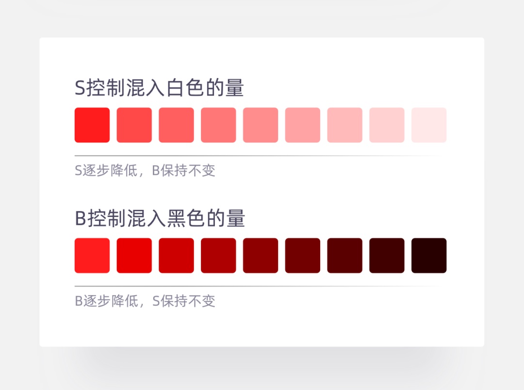 从实战出发,一步步教你推导一套色彩体系!