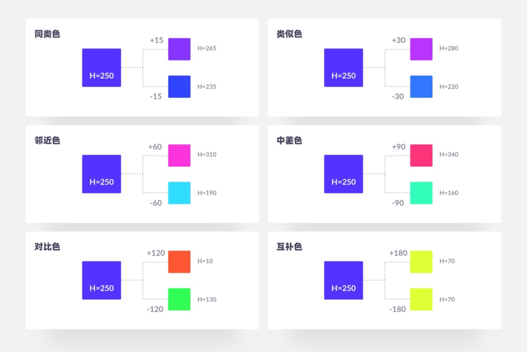 从实战出发,一步步教你推导一套色彩体系!