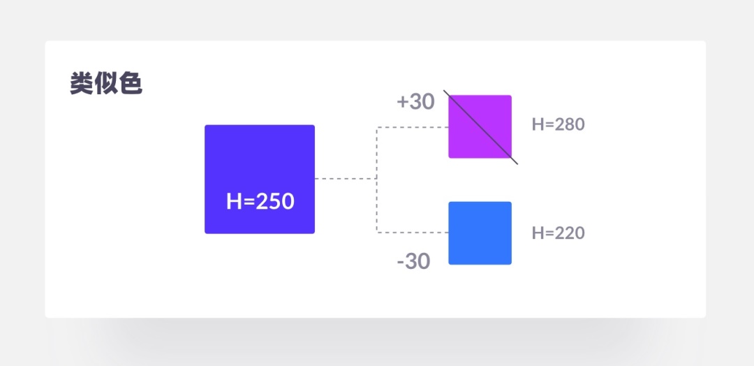 从实战出发,一步步教你推导一套色彩体系!