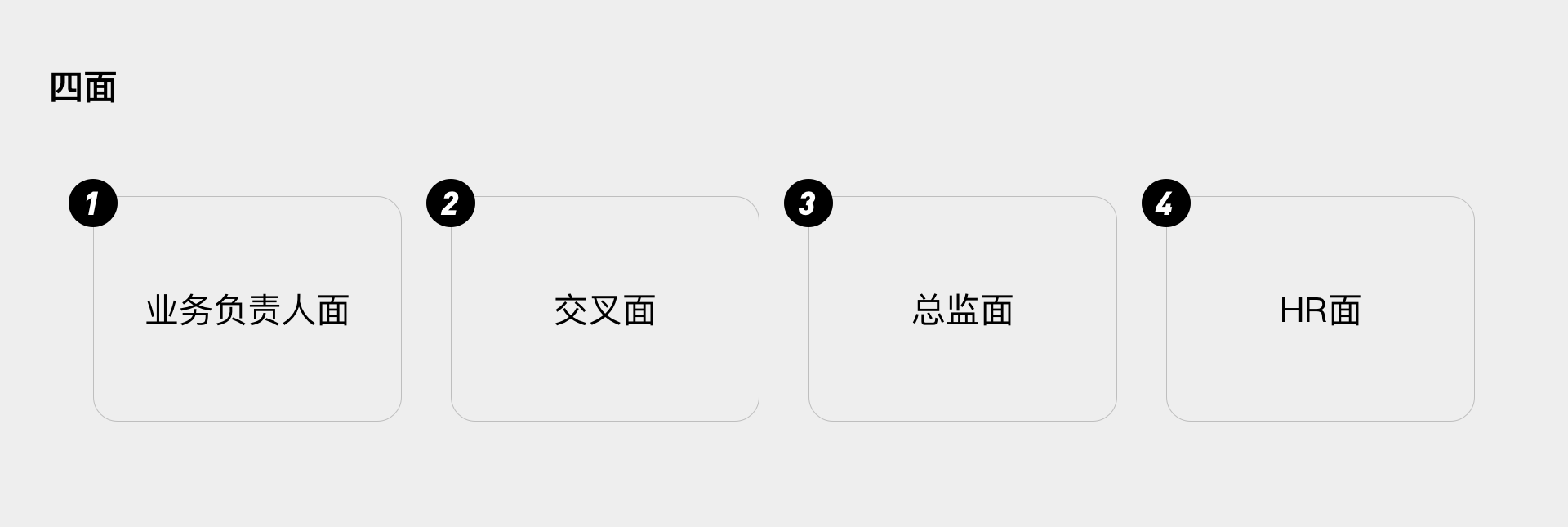 2021最全UI面试指南,帮助迷茫的你