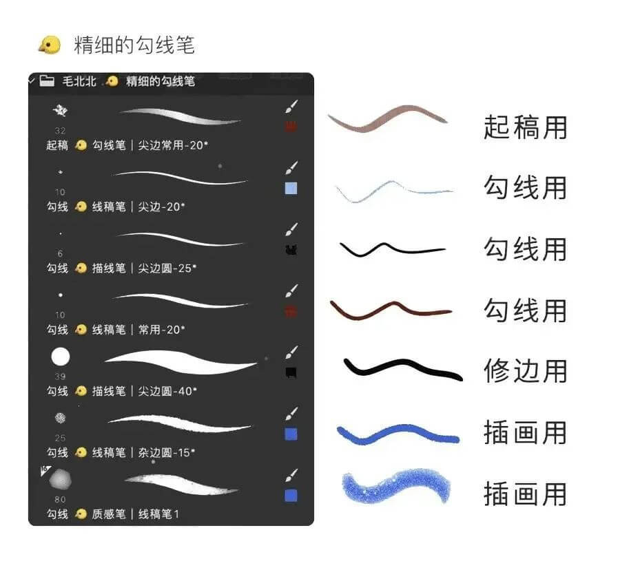 年薪30W的插画师用什么笔刷?这些PS笔刷被偷偷曝光了