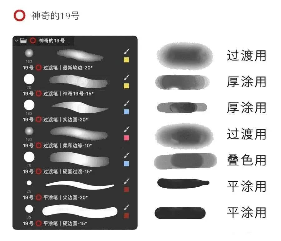 年薪30W的插画师用什么笔刷?这些PS笔刷被偷偷曝光了