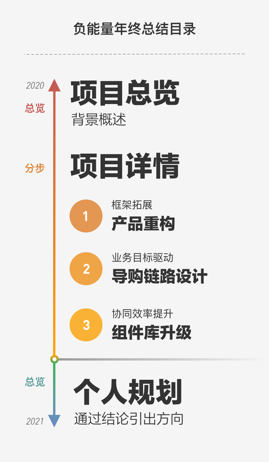 年终总结,要拎的清“功劳”和“苦劳”