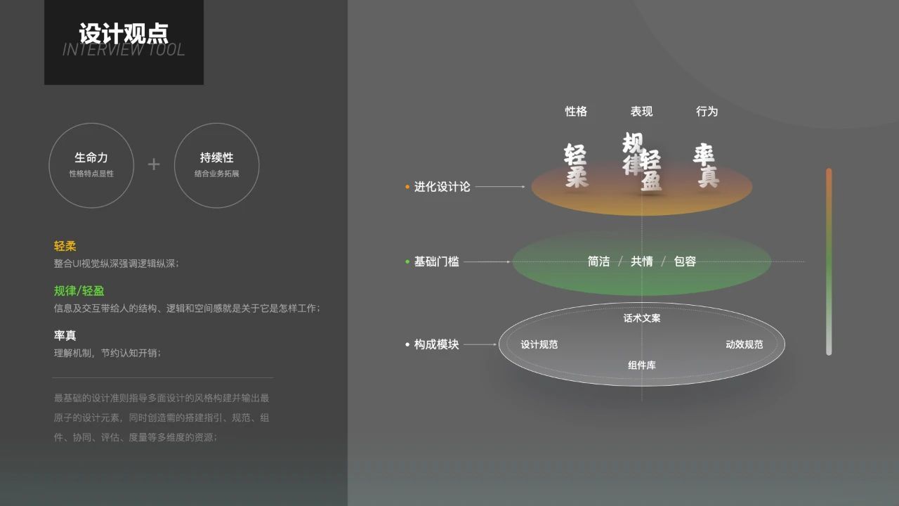 年终总结,要拎的清“功劳”和“苦劳”