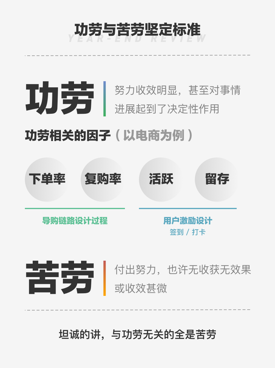 年终总结,要拎的清“功劳”和“苦劳”