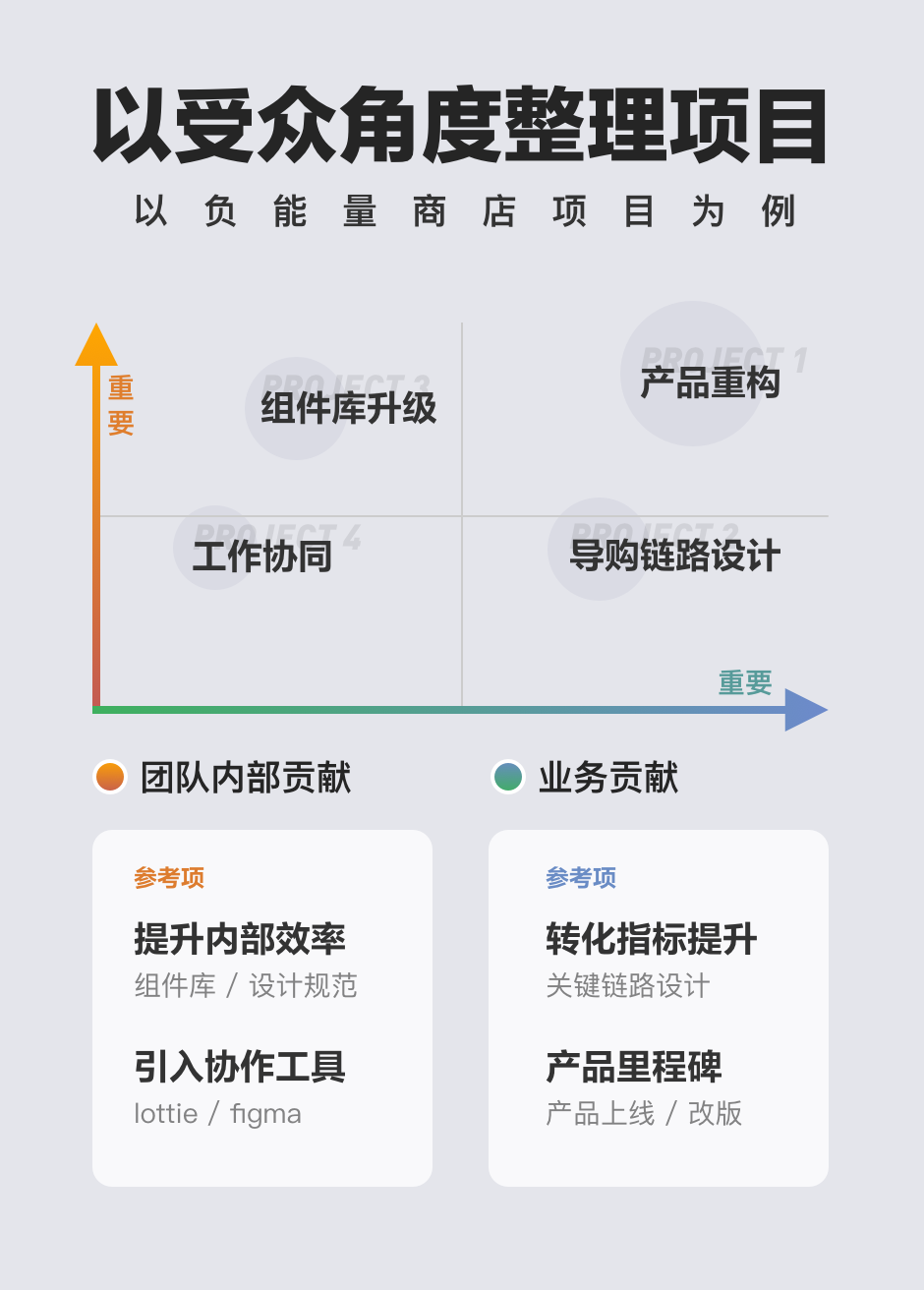 年终总结,要拎的清“功劳”和“苦劳”