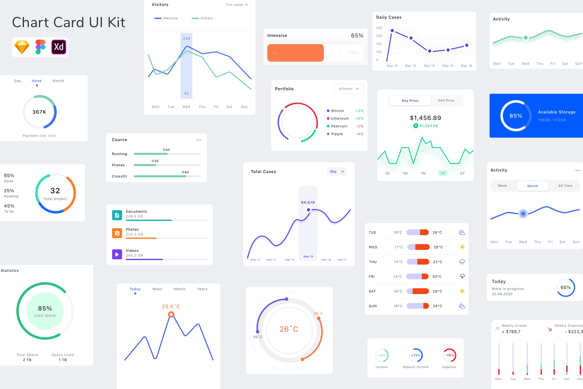 图表大数据UI kit模板下载