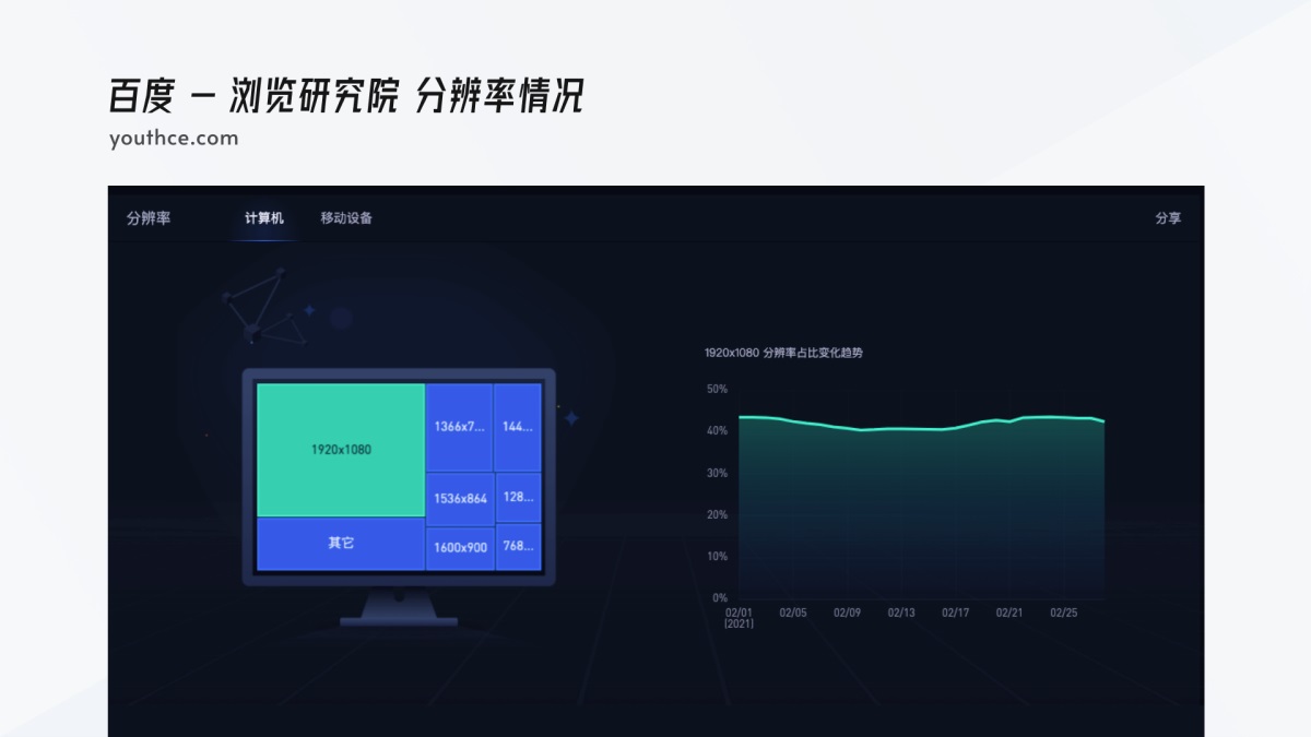 B端设计稿的尺寸究竟多少合适？​看了这篇你就明白了！