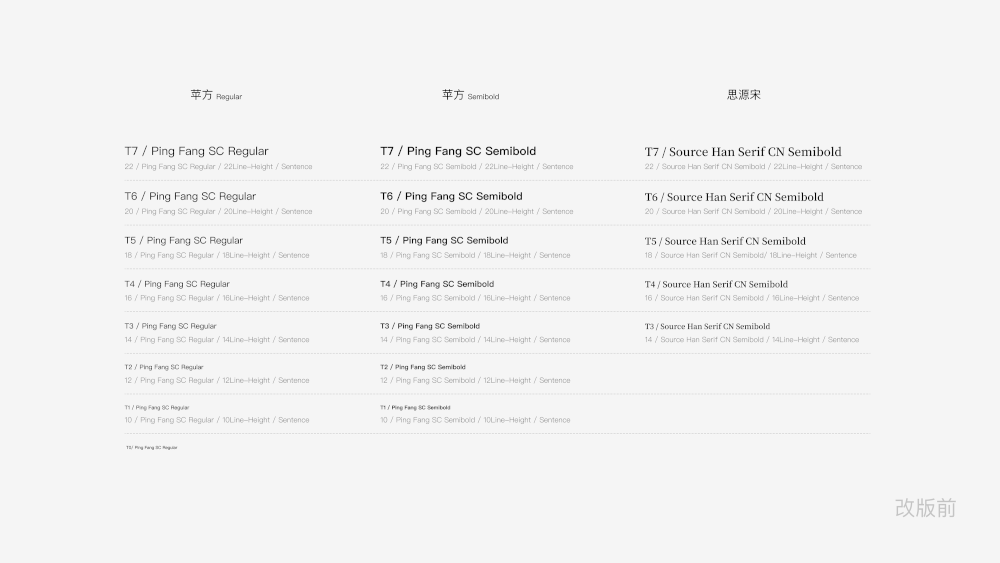 设计怎样做能够提高用户体验？来看看QQ阅读设计师是怎么做的吧！