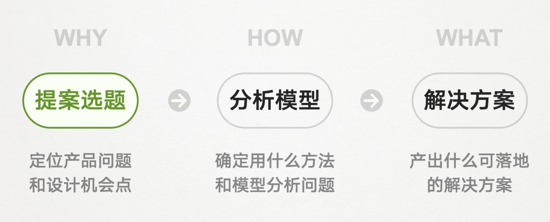 大厂都在用的目标导向设计是什么 ？这里有篇入门文章！