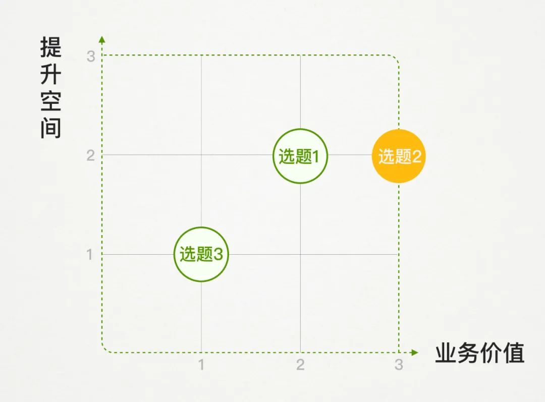 大厂都在用的目标导向设计是什么 ？这里有篇入门文章！