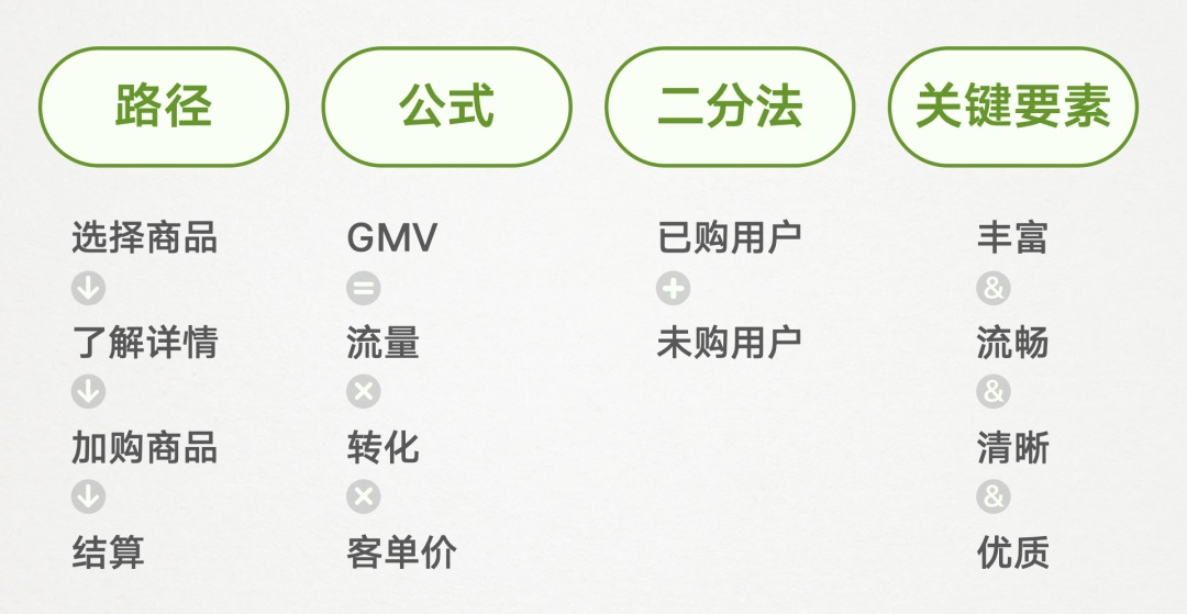 大厂都在用的目标导向设计是什么 ？这里有篇入门文章！