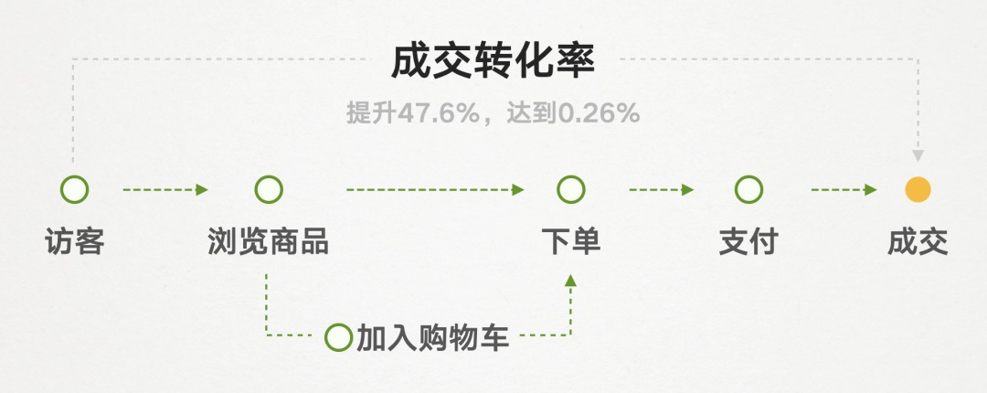 大厂都在用的目标导向设计是什么 ？这里有篇入门文章！