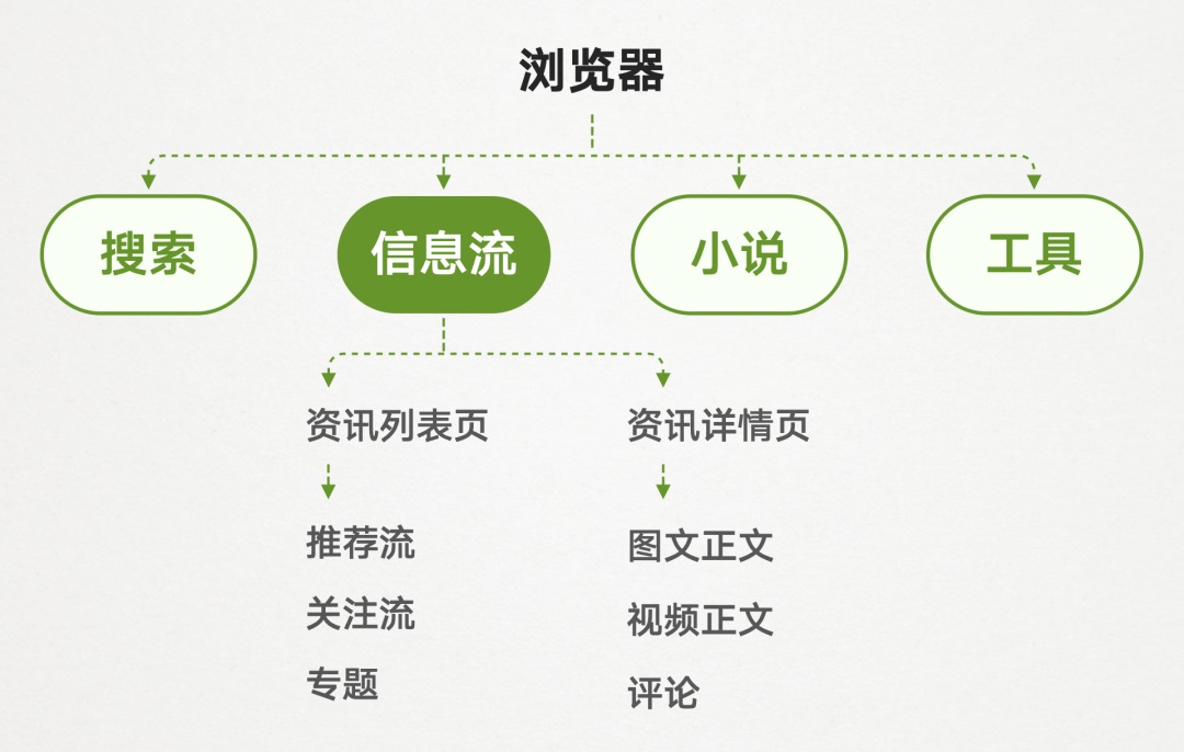 大厂都在用的目标导向设计是什么 ？这里有篇入门文章！