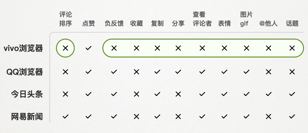 大厂都在用的目标导向设计是什么 ？这里有篇入门文章！