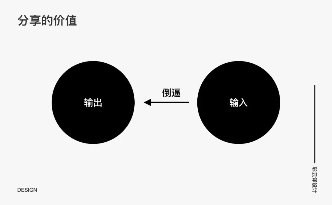 复盘和表达能力不好怎么办？这5个方法百试百灵！