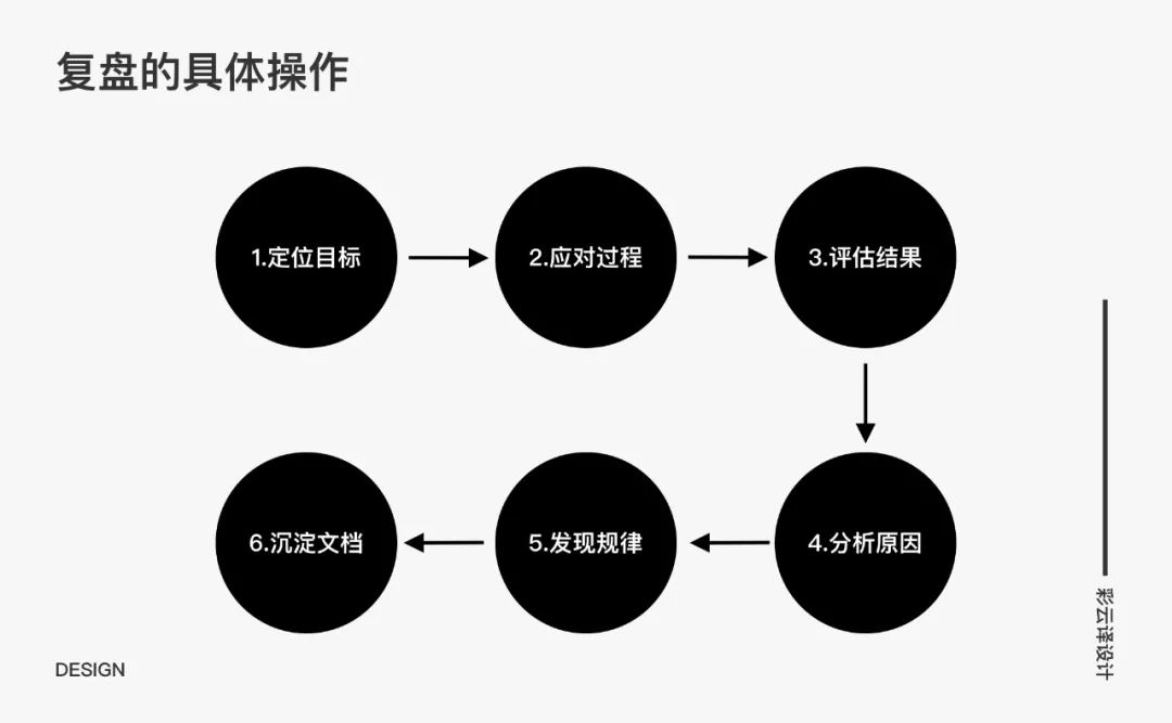 复盘和表达能力不好怎么办？这5个方法百试百灵！