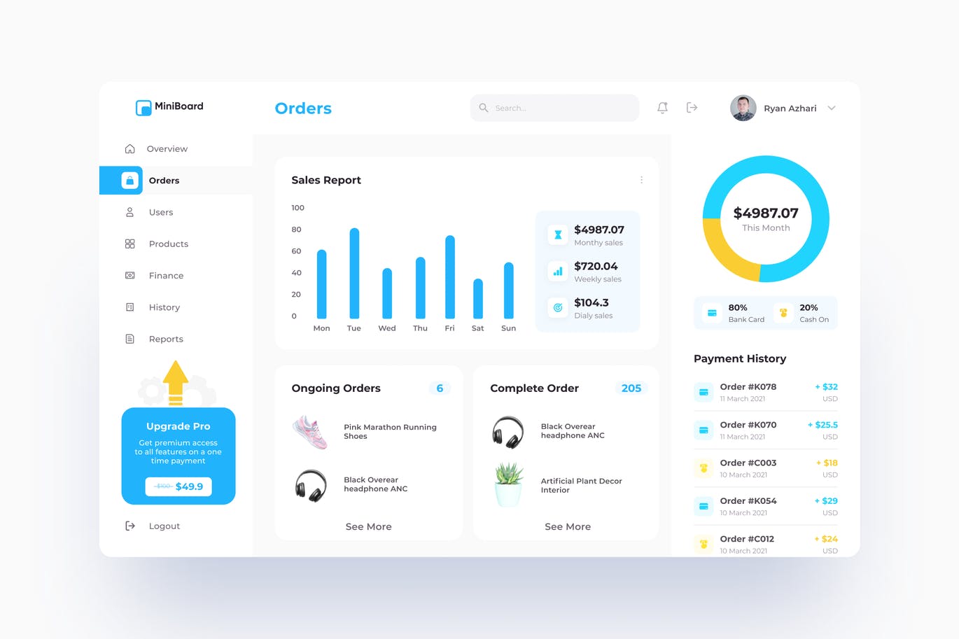 一套清新简洁的后台管理UI KITS素材包