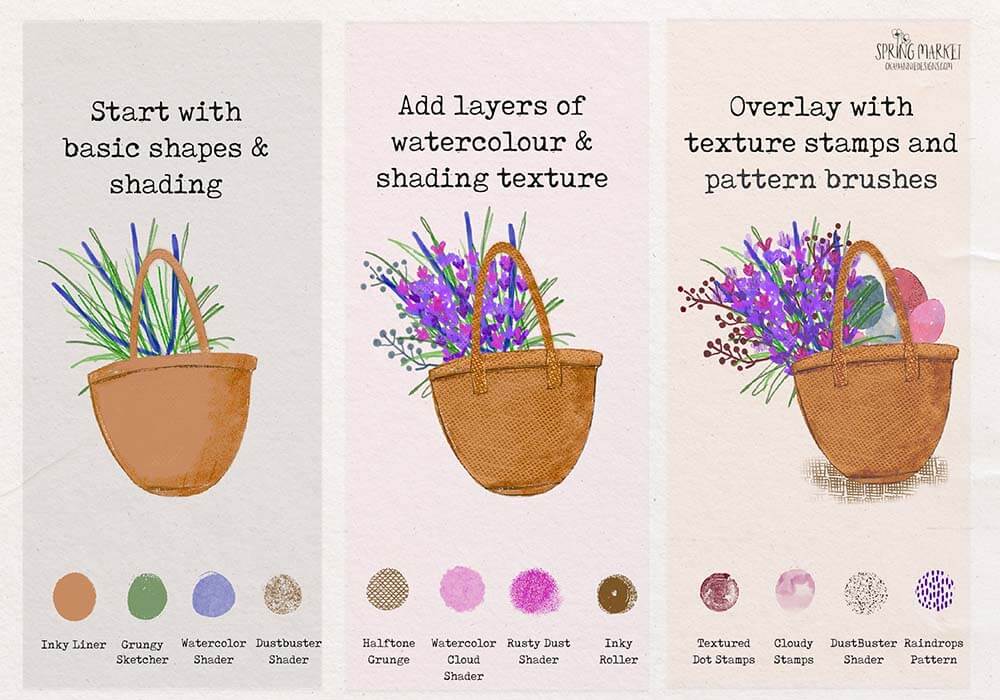 春天为主题的有趣又充满活力绘画纹理Procreate笔刷素材