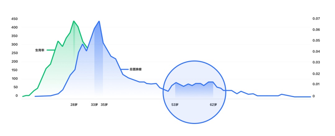 怎样为老年人做设计？看看贝壳设计师们的实战经验总结