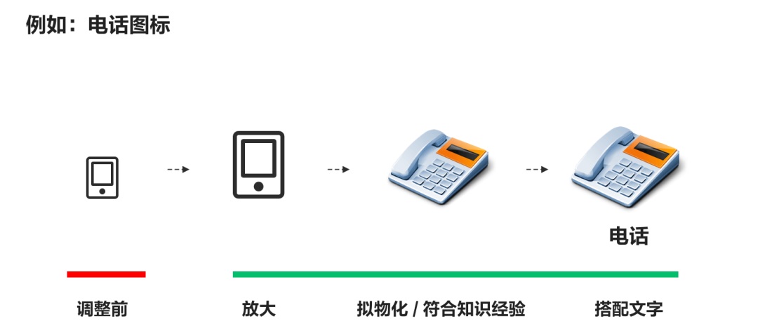 怎样为老年人做设计？看看贝壳设计师们的实战经验总结