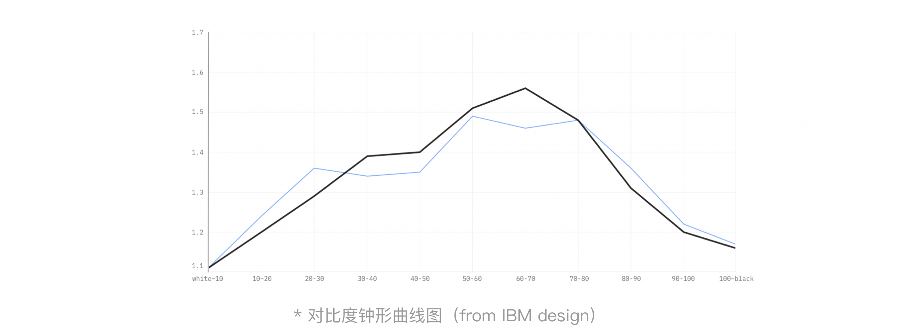 腾讯文档-构建科学有效的色彩系统