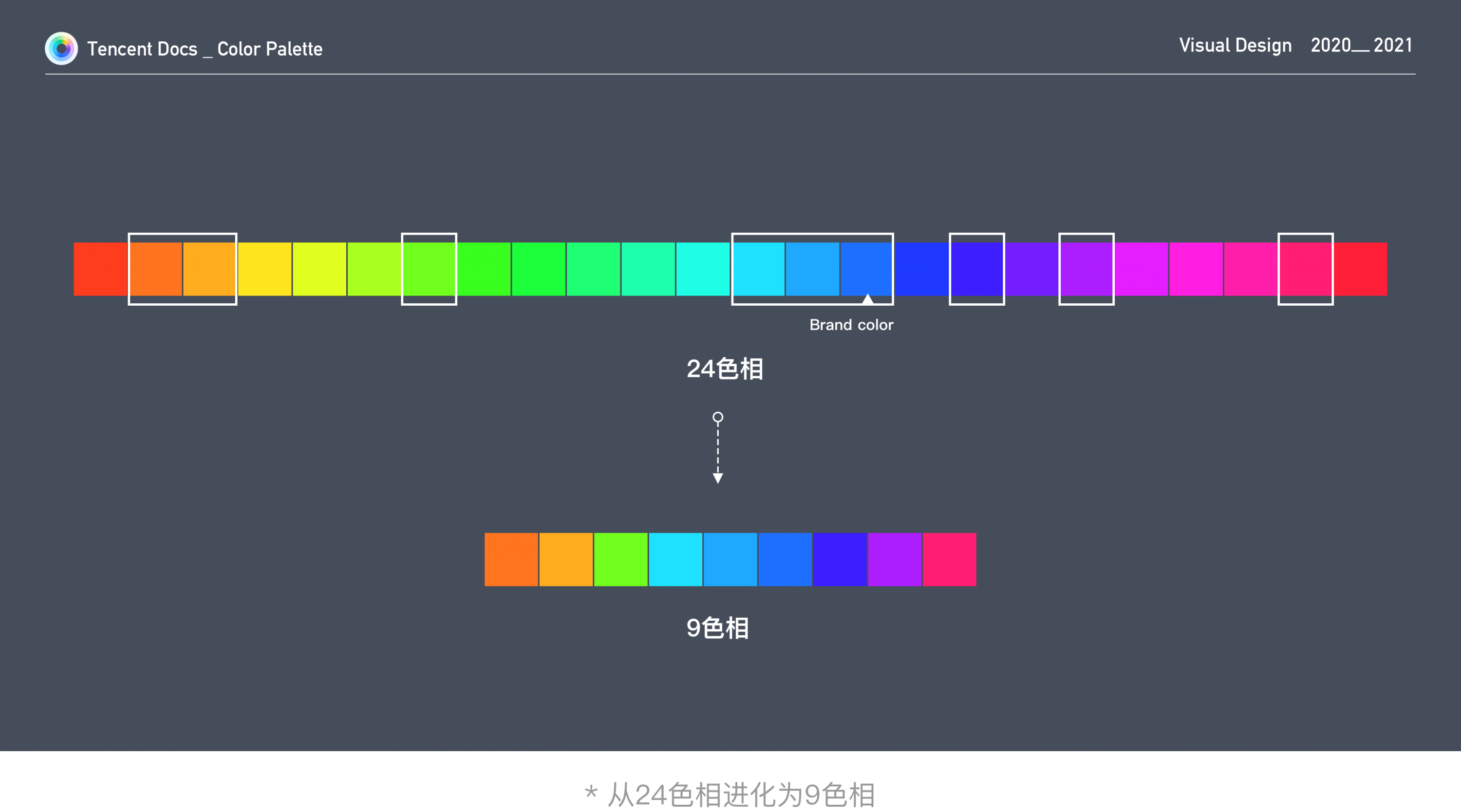腾讯文档-构建科学有效的色彩系统