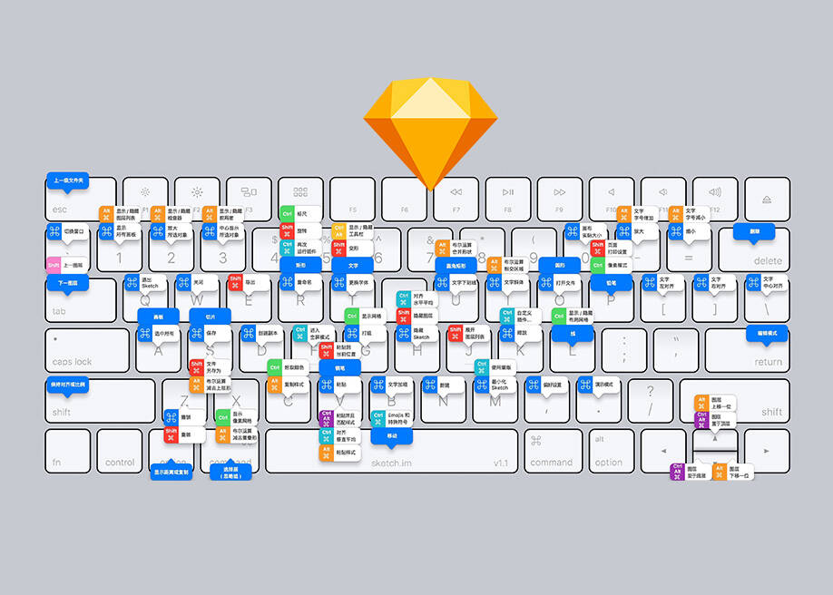 Sketch常用快捷键大全