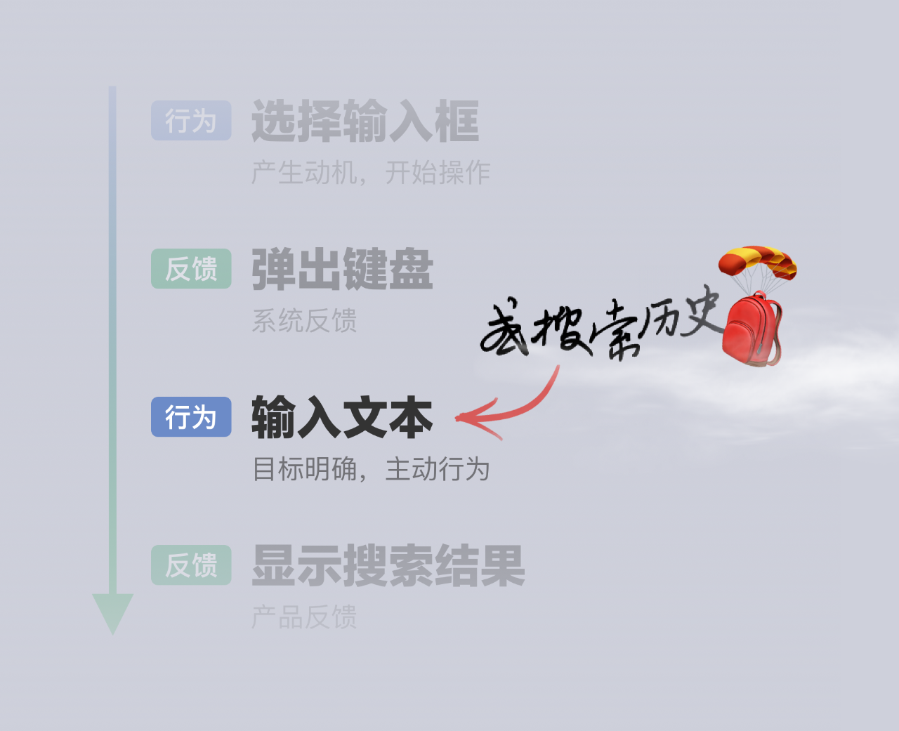 toB设计系统 – 在平平淡淡中开花结果