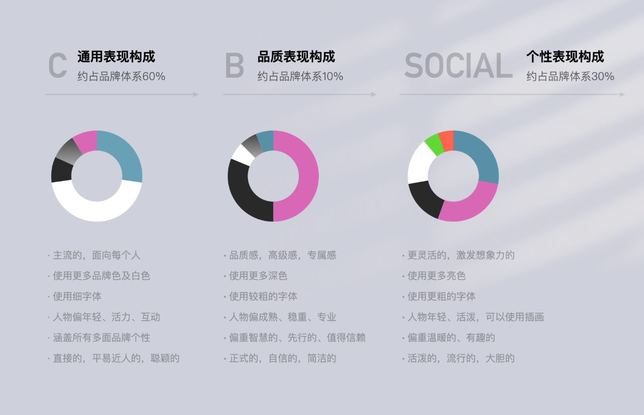 toB设计系统 – 在平平淡淡中开花结果