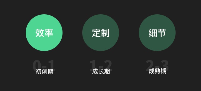 「设计的思考深度」是个伪命题吗?来看腾讯高手的分析!