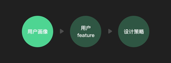 「设计的思考深度」是个伪命题吗?来看腾讯高手的分析!
