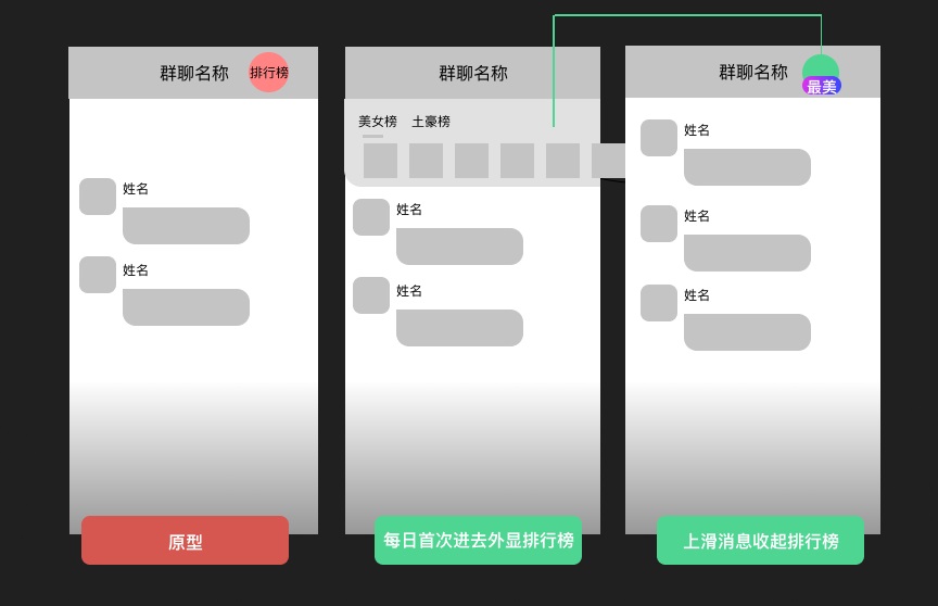 「设计的思考深度」是个伪命题吗?来看腾讯高手的分析!