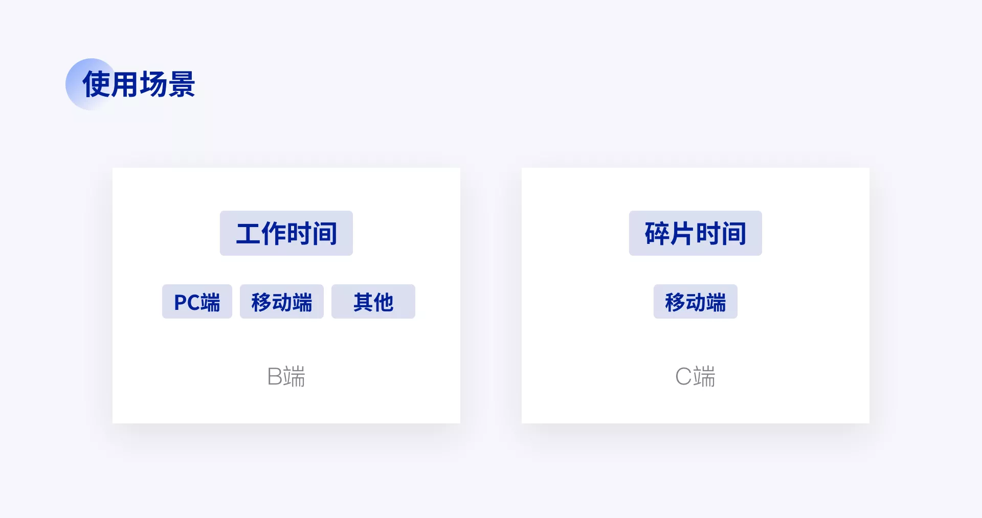 关于B端和C端的区别,看完这篇文章就知道了