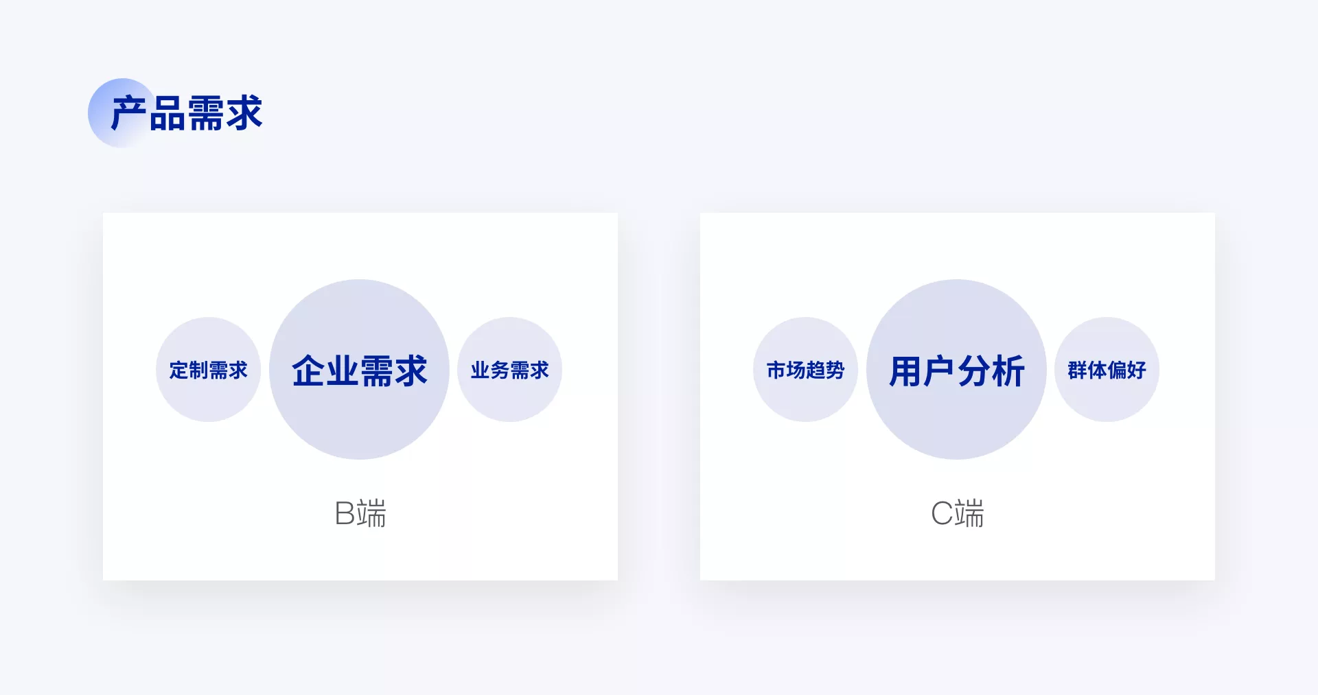 关于B端和C端的区别,看完这篇文章就知道了