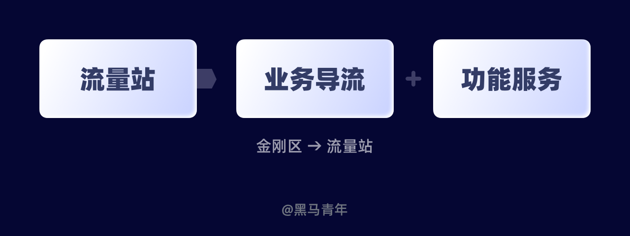 5000+的干货,帮你系统掌握金刚区图标设计