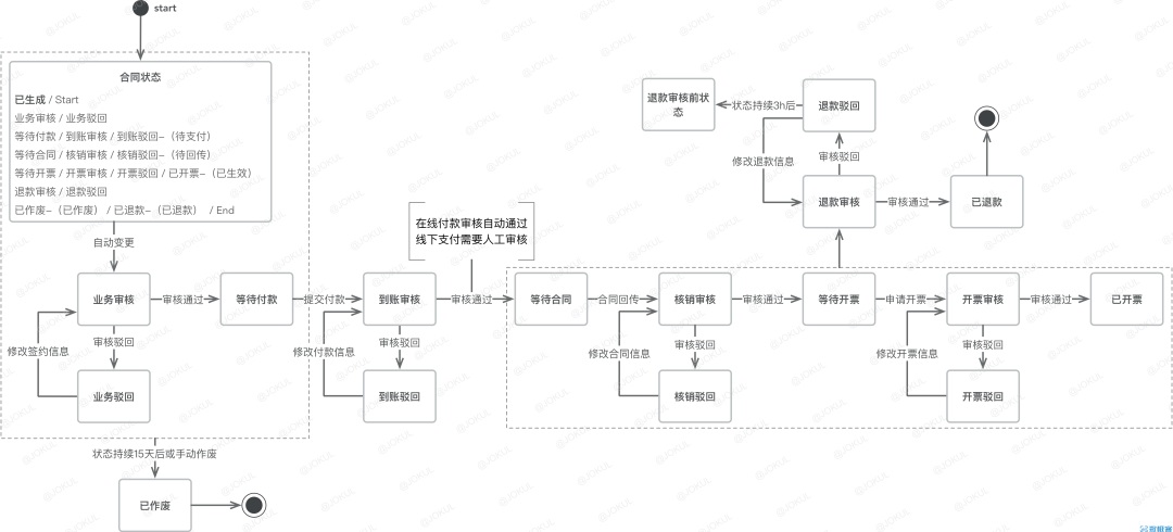 如何提升B端设计师的话语权?来看看这位大厂总监的全面分析!