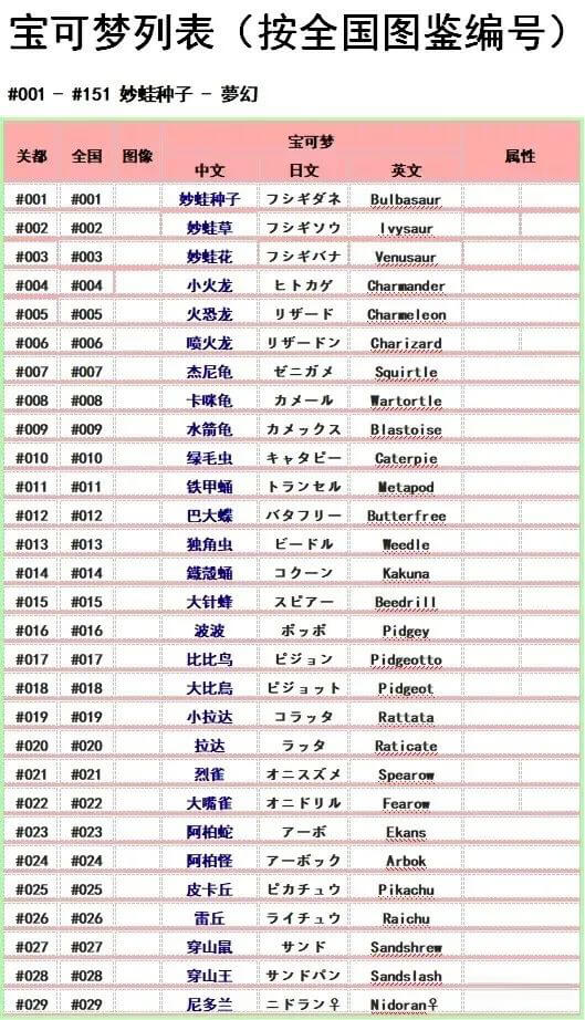 放大招了!史上最全动漫CG模型C4D模型素材包你值得拥有!