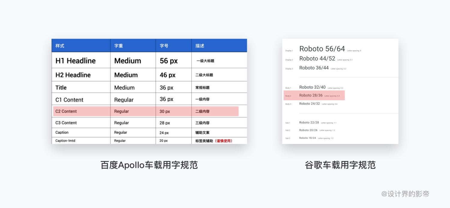 上万字干货告诉你!超全面 HMI 设计规范