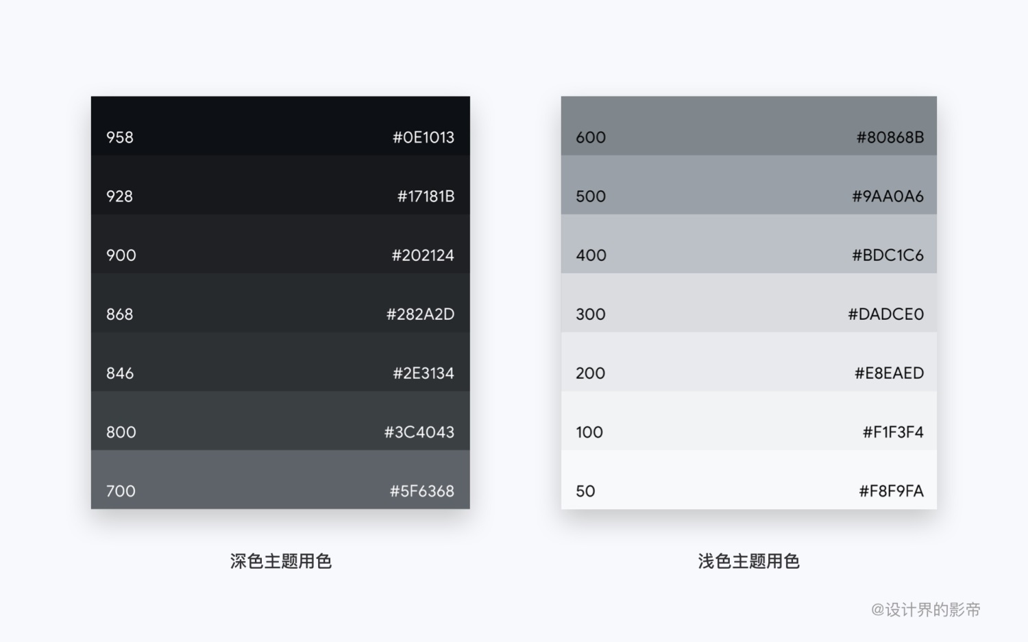 上万字干货告诉你!超全面 HMI 设计规范