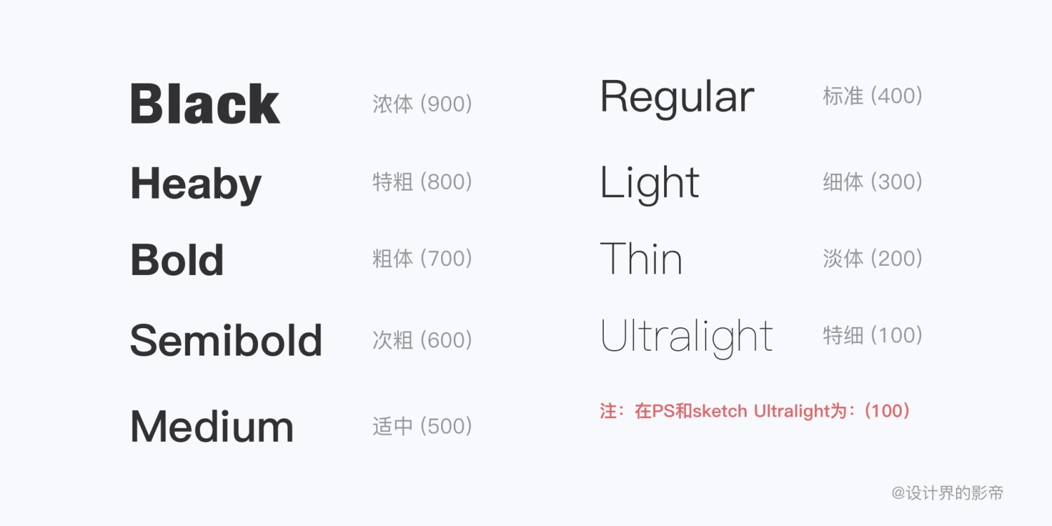 上万字干货告诉你!超全面 HMI 设计规范