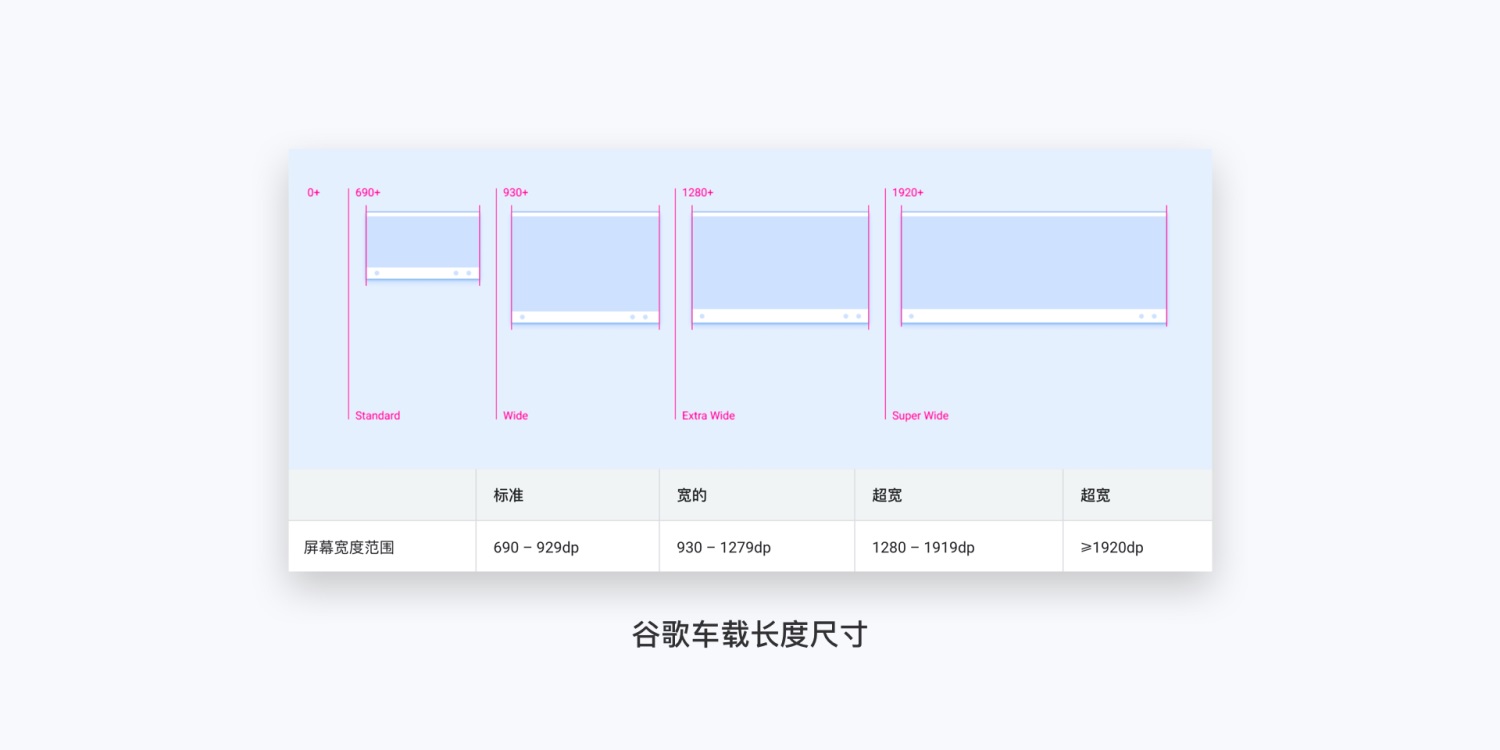 上万字干货告诉你!超全面 HMI 设计规范