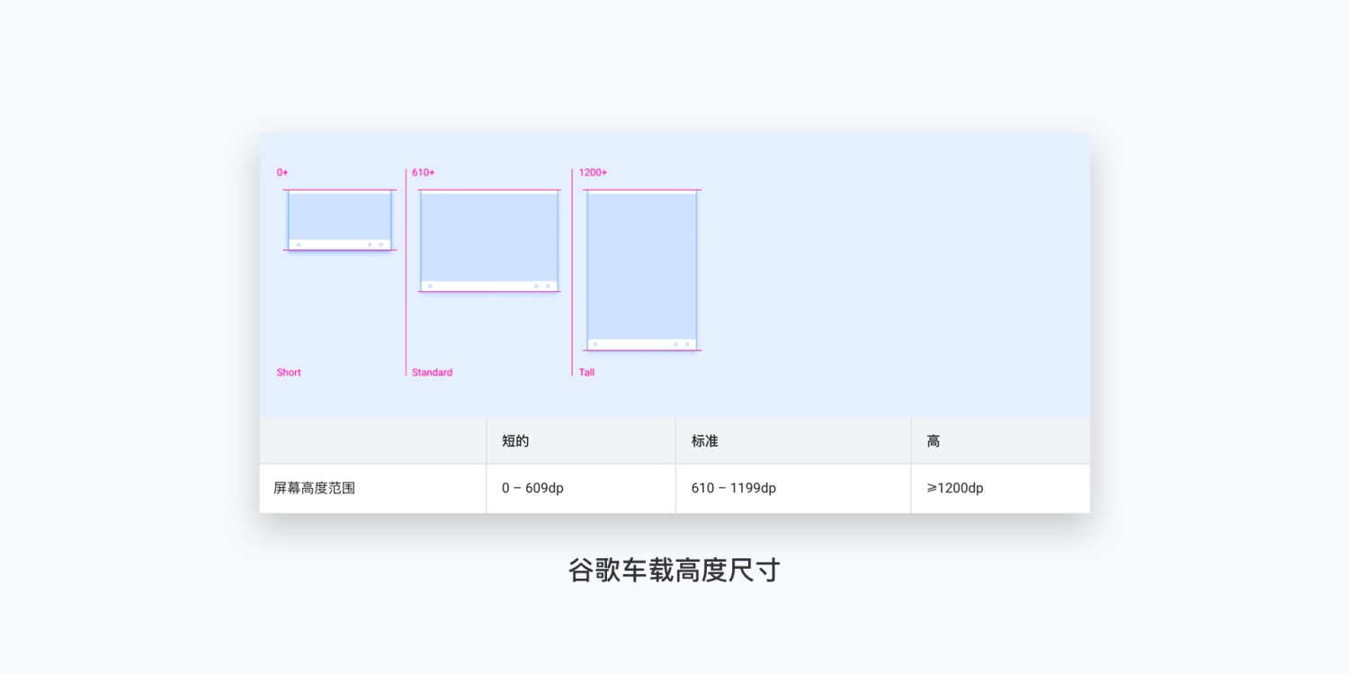 上万字干货告诉你!超全面 HMI 设计规范