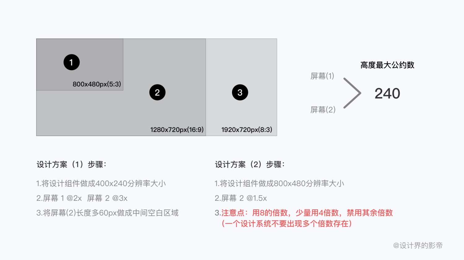 上万字干货告诉你!超全面 HMI 设计规范