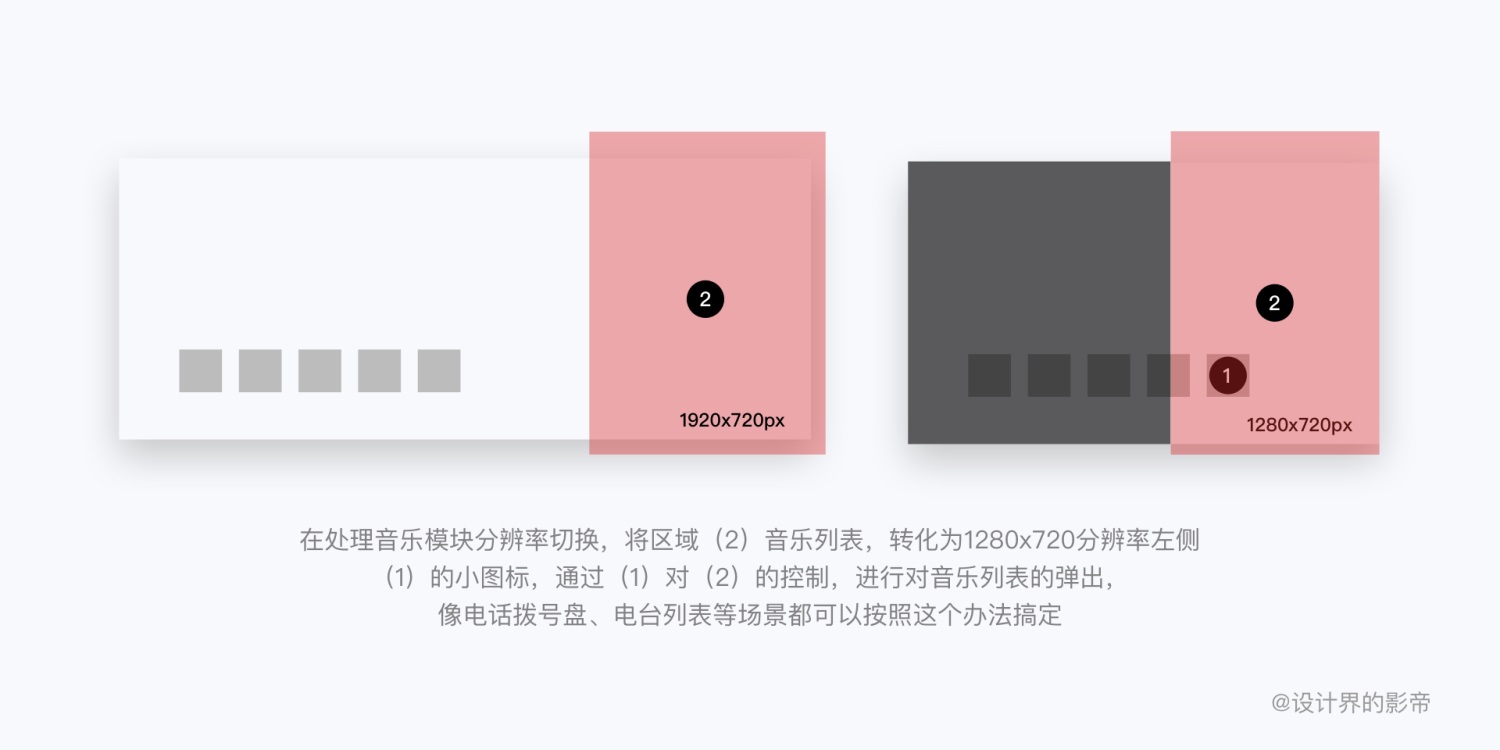 上万字干货告诉你!超全面 HMI 设计规范