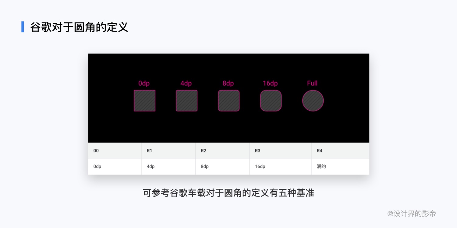上万字干货告诉你!超全面 HMI 设计规范